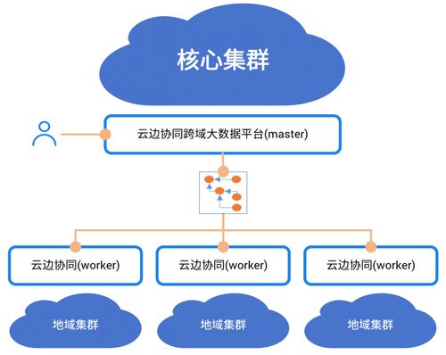 中國電信AI自研成果閃耀登場，入選《中央企業(yè)科技創(chuàng)新成果產(chǎn)品手冊（2023年版）》