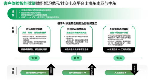 東軟云科技攜手霞光社發(fā)布《AI原生重塑全球化實(shí)戰(zhàn)白皮書》 賦能企業(yè)全球化新范式