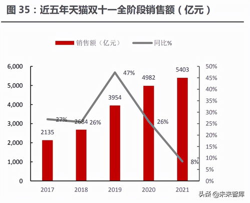 從海外美妝集團財報洞察國內(nèi)化妝品行業(yè)新趨勢 國內(nèi)貿(mào)易代理的挑戰(zhàn)與機遇