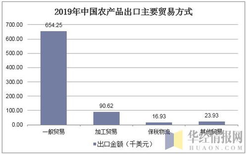 2019年中國農(nóng)產(chǎn)品進出口貿(mào)易格局、國內(nèi)貿(mào)易代理角色與圖景分析