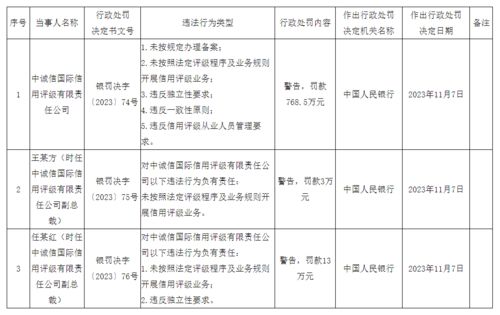 央行重拳出擊 國內(nèi)貿(mào)易代理違規(guī)行為受嚴(yán)懲