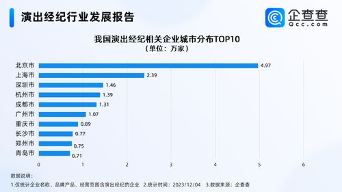 五月天經紀公司否認假唱風波，國內演出經紀企業超30萬家，北京居首